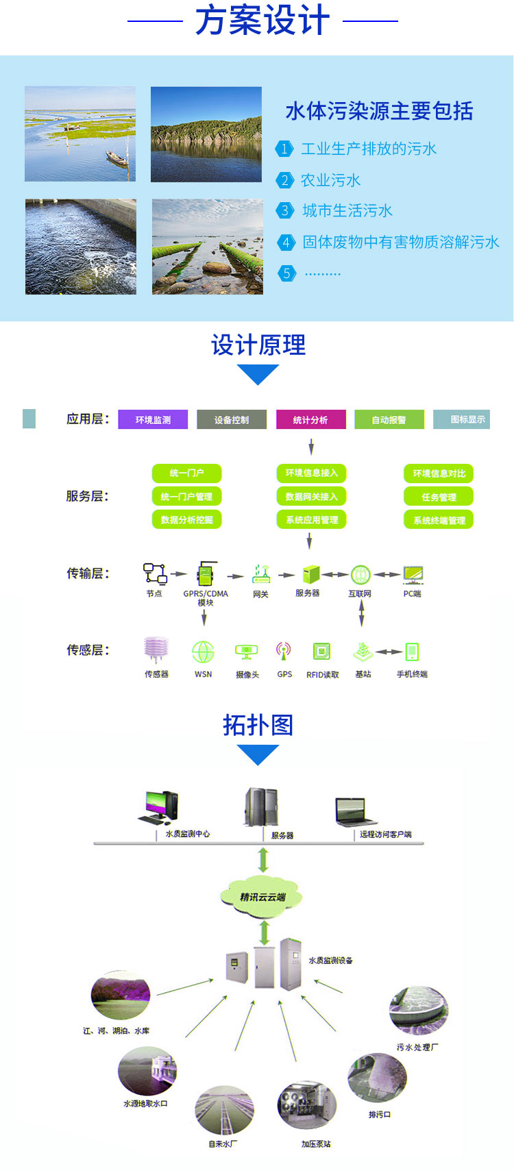 图片关键词